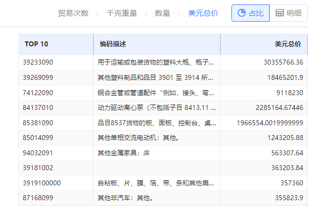 海关数据在线查询,K8凯发(中国)海关数据在线查询,海关数据