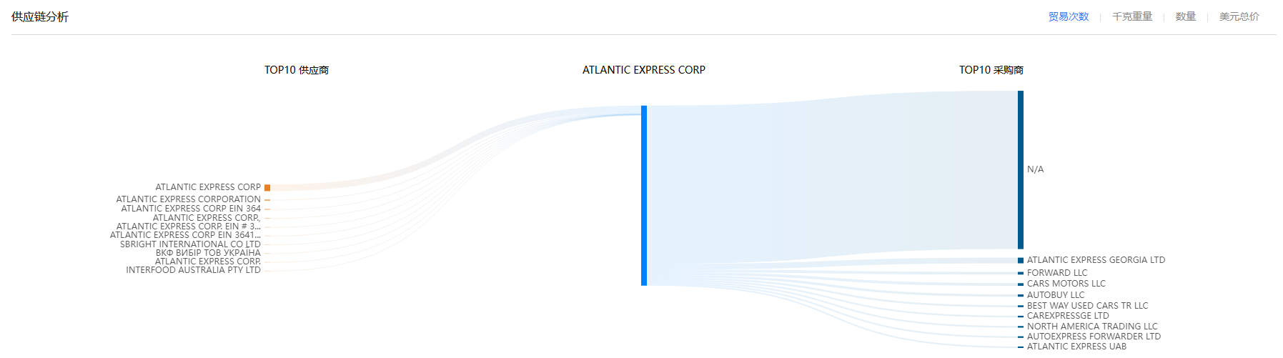 供应链,K8凯发(中国)供应链,K8凯发(中国)供应链分析
