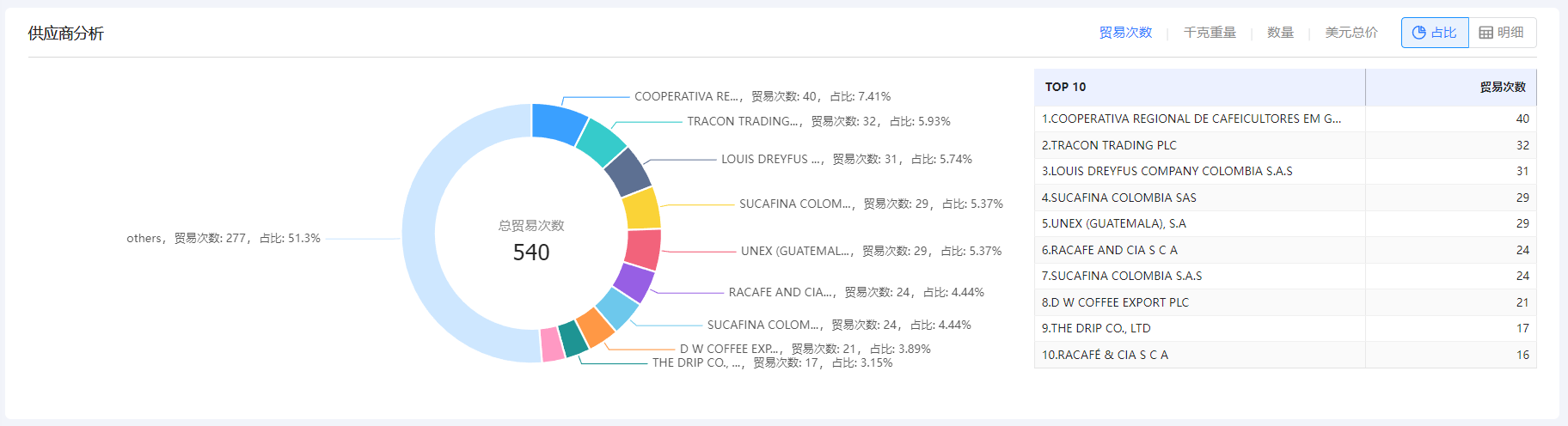免费海关数据,海关数据,K8凯发(中国)海关数据