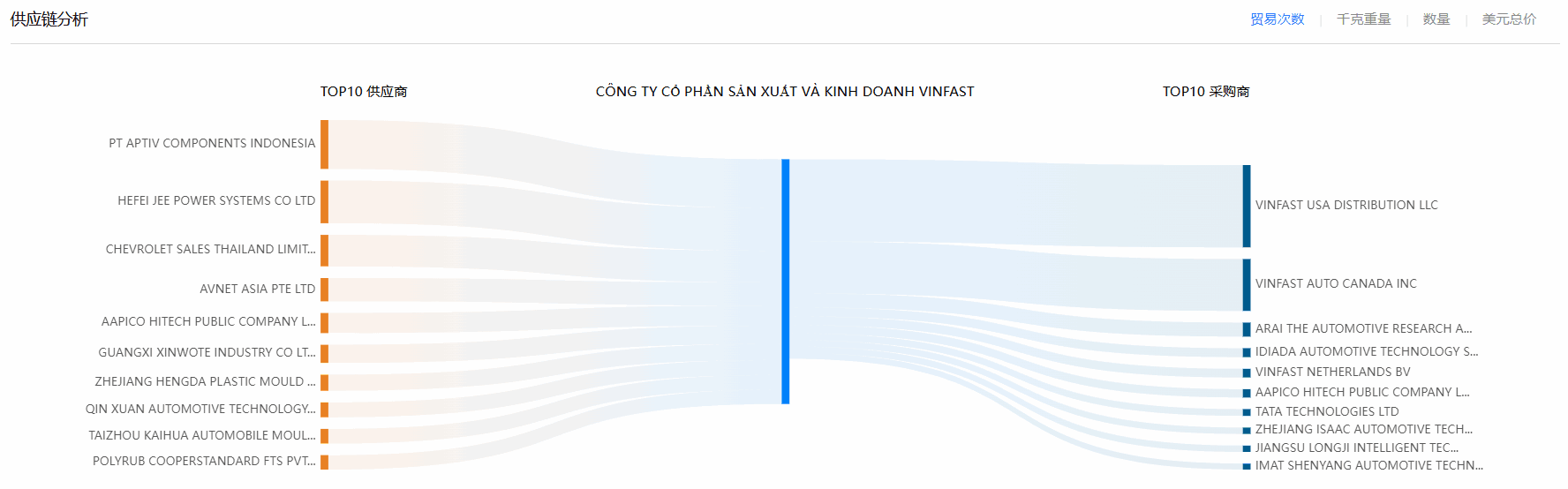 海关数据,K8凯发(中国)海关数据,使用海关数据