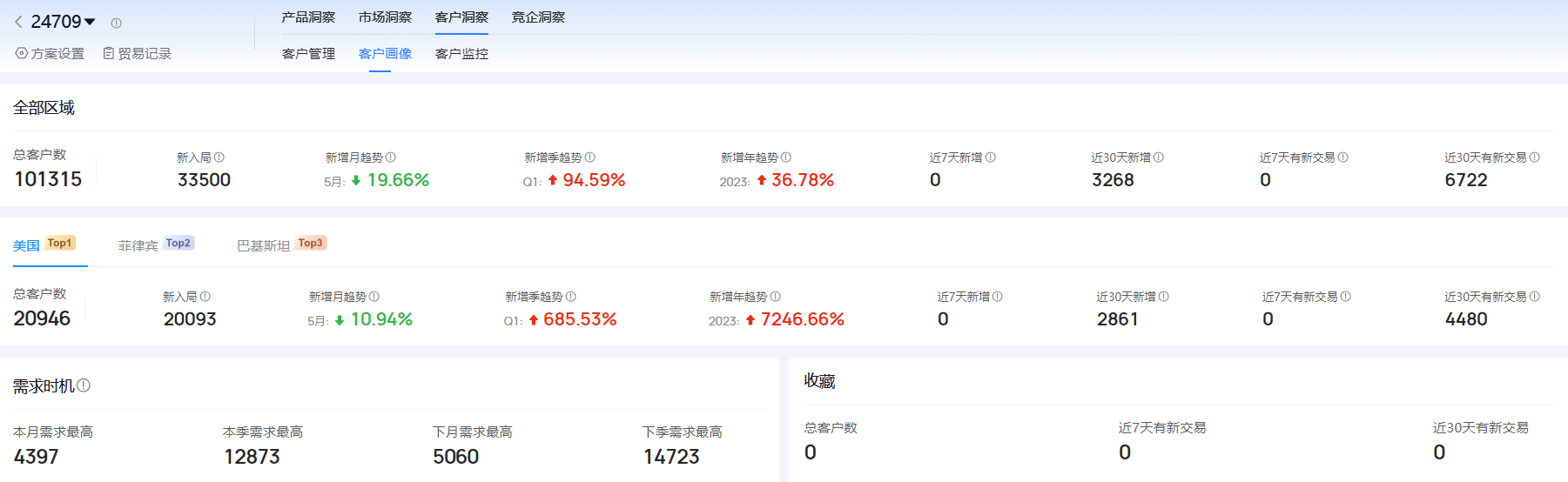 海关进出口数据,进出口数据,K8凯发(中国)海关进出口数据