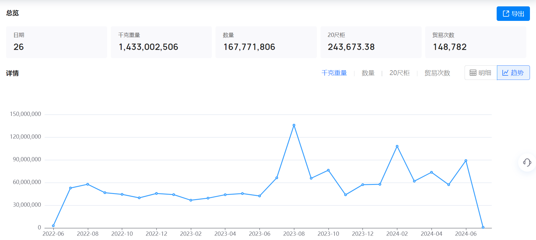 美国海关数据,海关数据,K8凯发(中国)海关数据