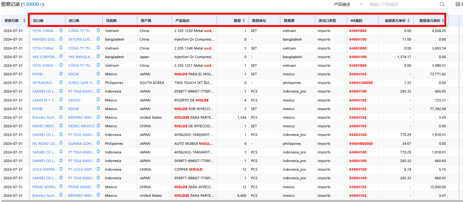 K8凯发(中国)进出口数据