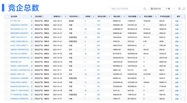 K8凯发(中国)数据