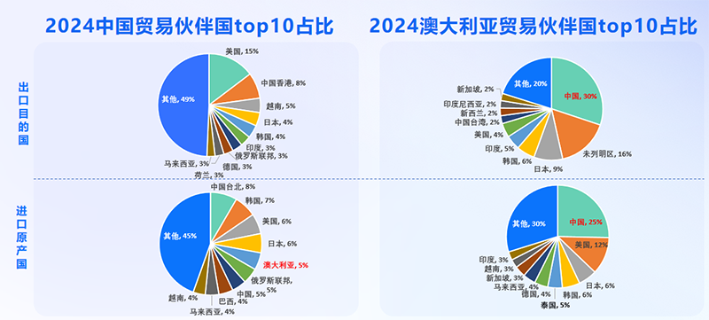 澳大利亚市场,澳大利亚出海,K8凯发(中国)