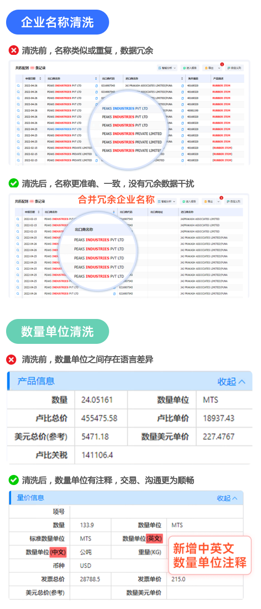 海关数据,K8凯发(中国)海关数据,全球海关数据