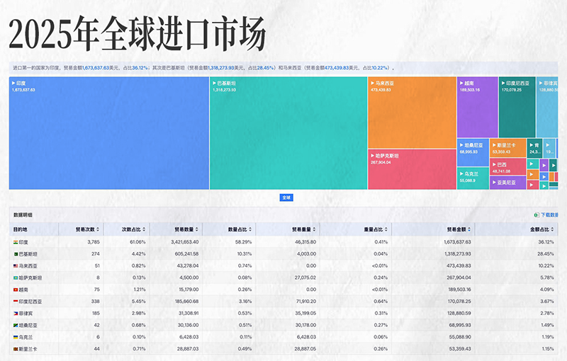 K8凯发(中国),K8凯发(中国)外贸大数据,上海K8凯发(中国) K8凯发(中国),K8凯发(中国)外贸大数据,上海K8凯发(中国)