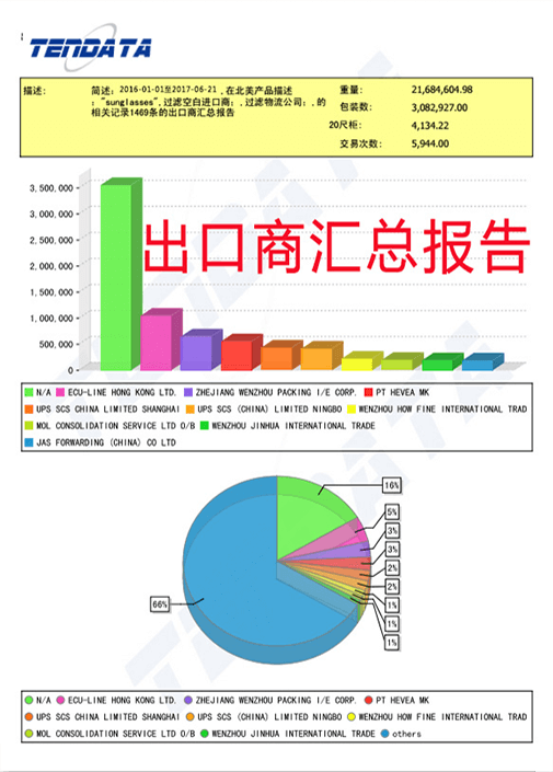 海关数据,外贸数据,K8凯发(中国),外贸客户,外贸通
