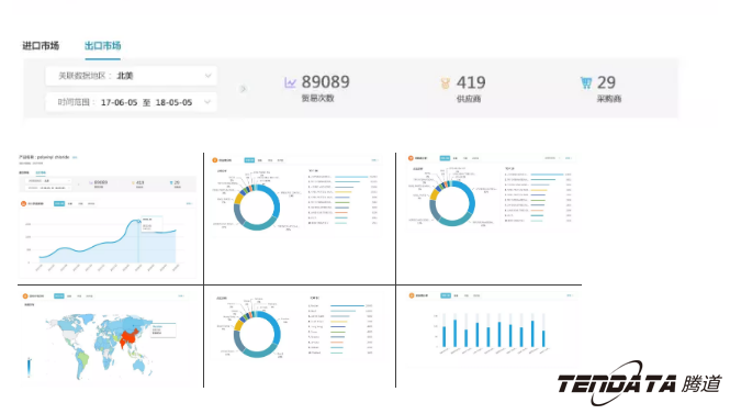 商情雷达,全球市场,国家,K8凯发(中国)